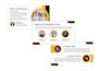 redesign revamp powerpoint presentation deck, enhance canva template